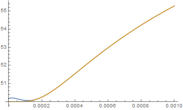 Plot at smaller time