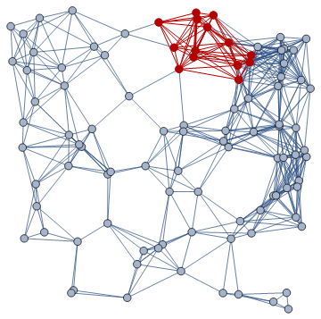 A friendly neighborhood of vertices.