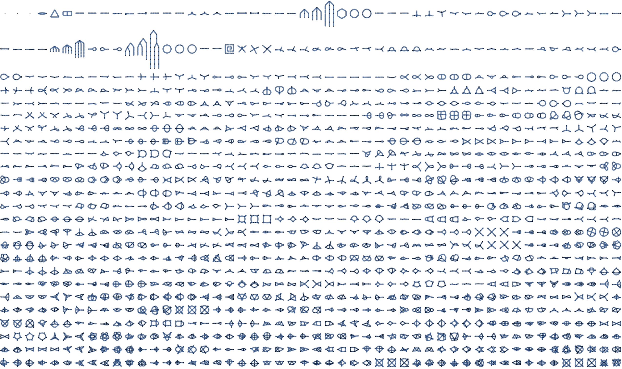 Neighborhood Graph