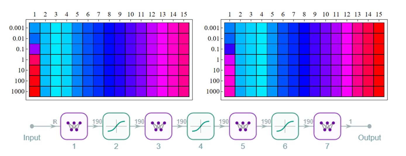 Neural network prediction of the Hubble space telescope semimajor axis