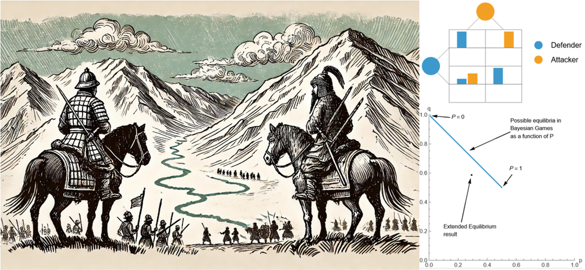 Non-cooperative games with uncertainty