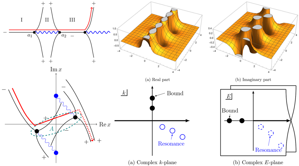 Nonperturbative formulation of resonances in quantum mechanics based on exact WKB method