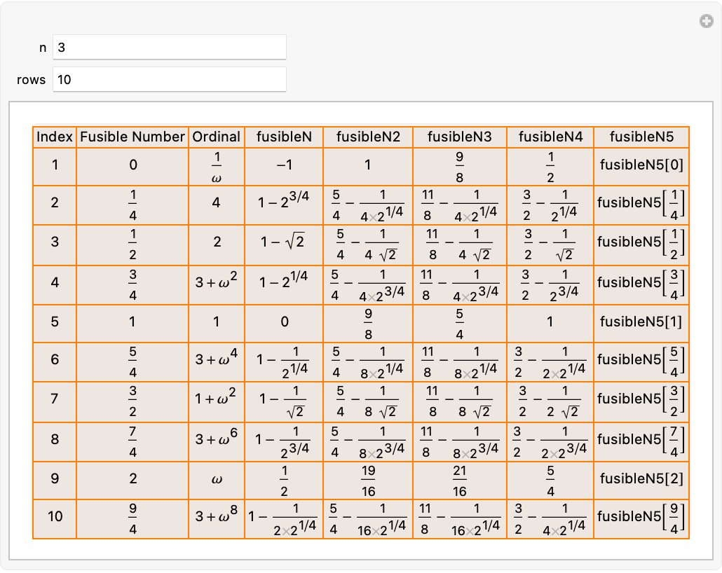 Number of Fusible Numbers, Right?