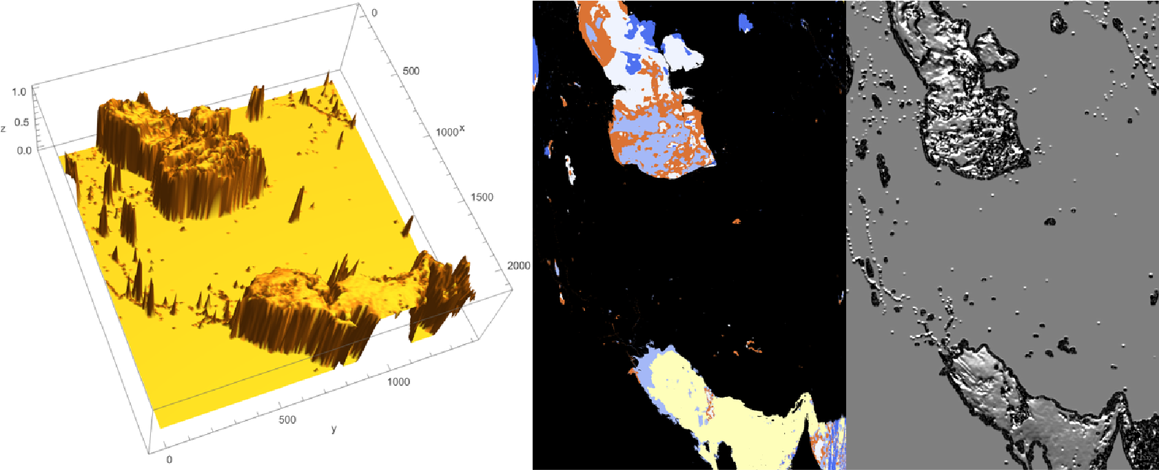 Ocean color calculus: NASA MODIS-aqua satellite image data