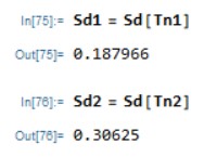 Function Values for the T-values