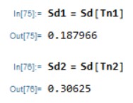 Function Values for the T-values