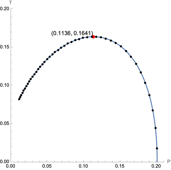 Parameteric Official