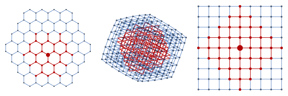 Properties of discrete balls in lattices and grids