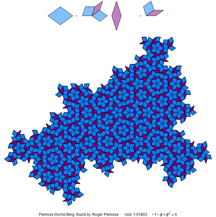 Penrose Rhomb tiling