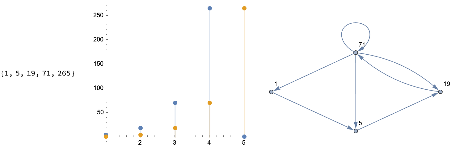 Permutations 1