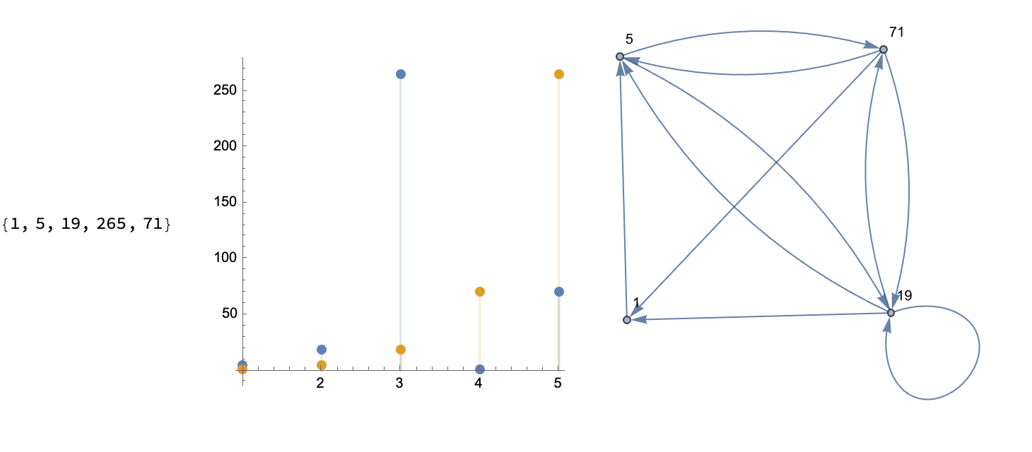 Permutations 2