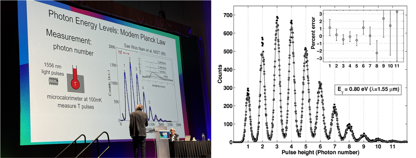 Photographing the quantization of light
