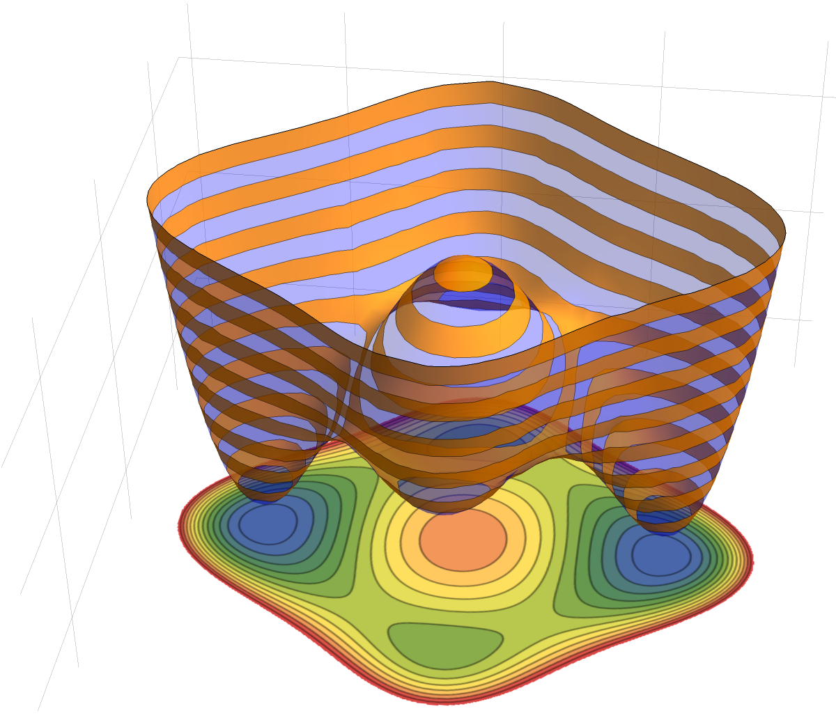 Placing a ContourPlot under a Plot3D