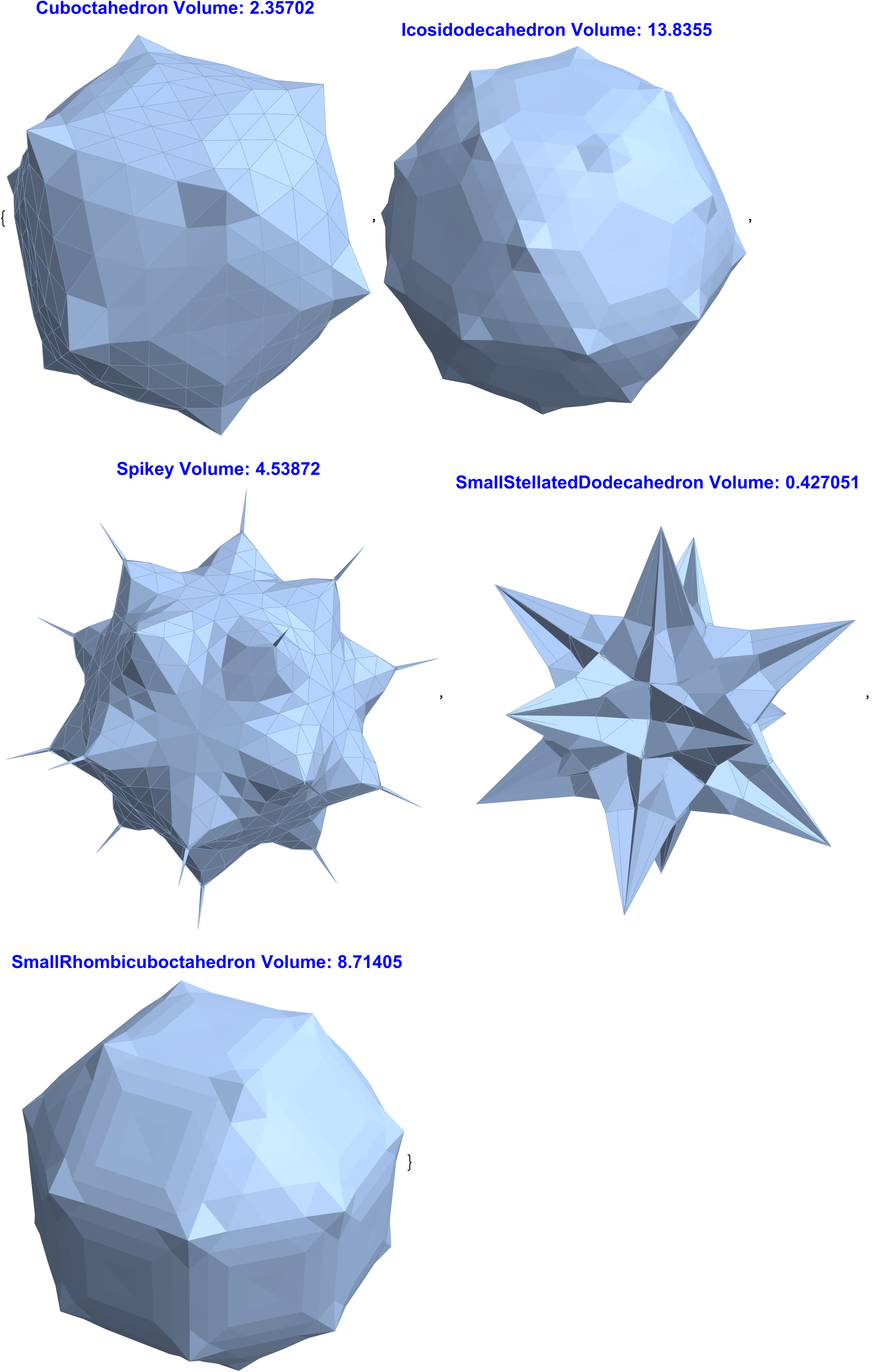 PolyhedraTheSurfaceEvolver