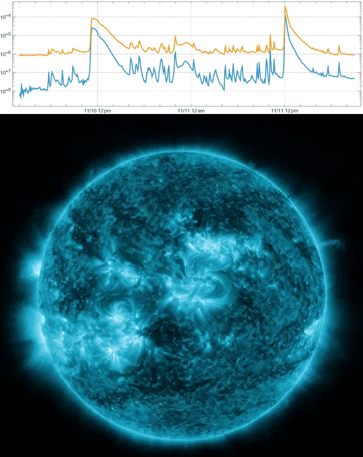 Powerful solar flares, possible auroras, spikes in solar X-ray output from Nov 10 -11, 2025