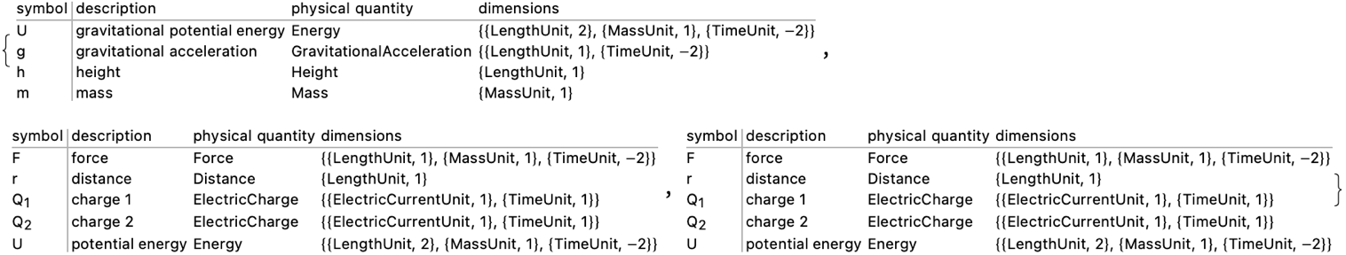 Potential Energy Formulas