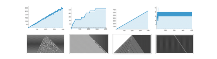 Classifying Defects in Cellular Automata