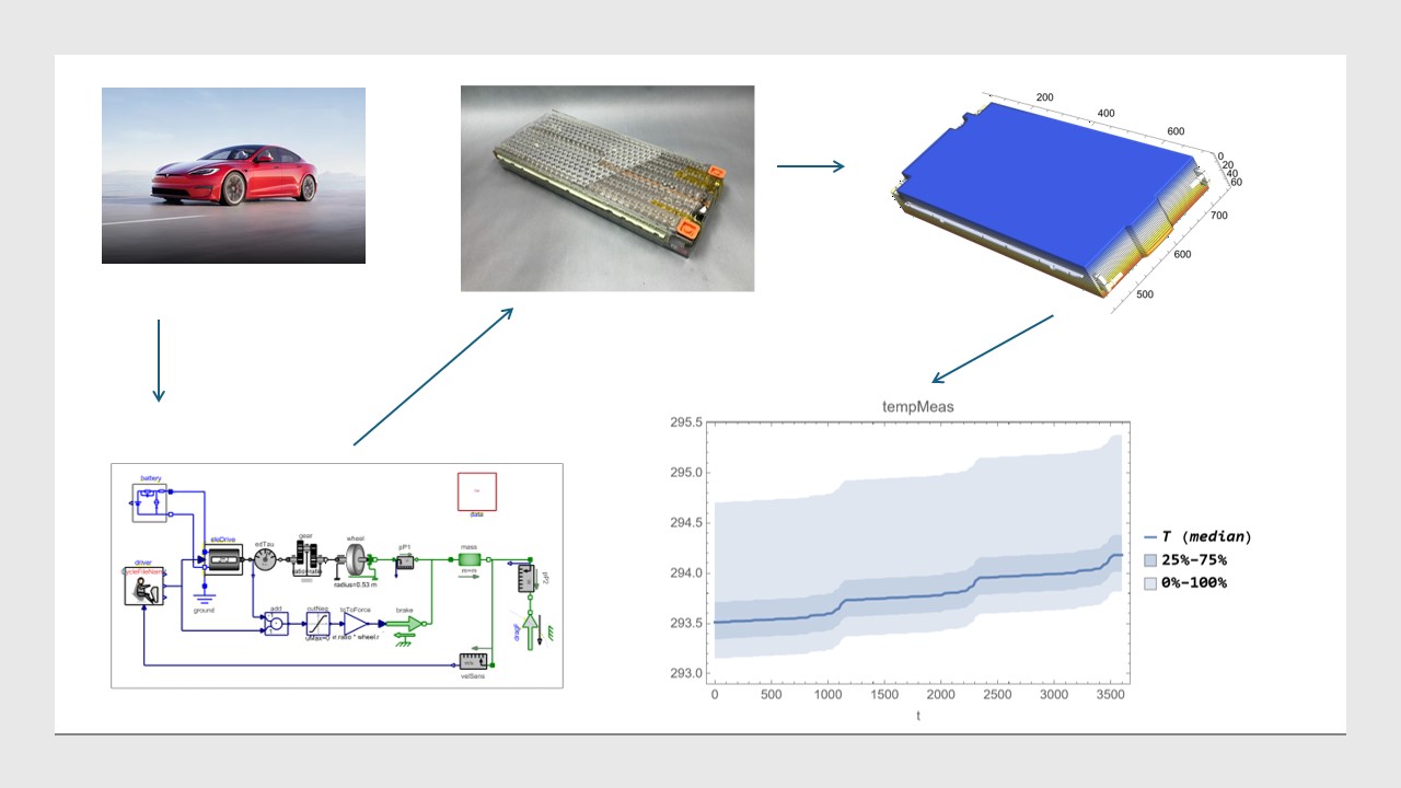 Electrical vehicle insights: battery management system — measurement uncertainties