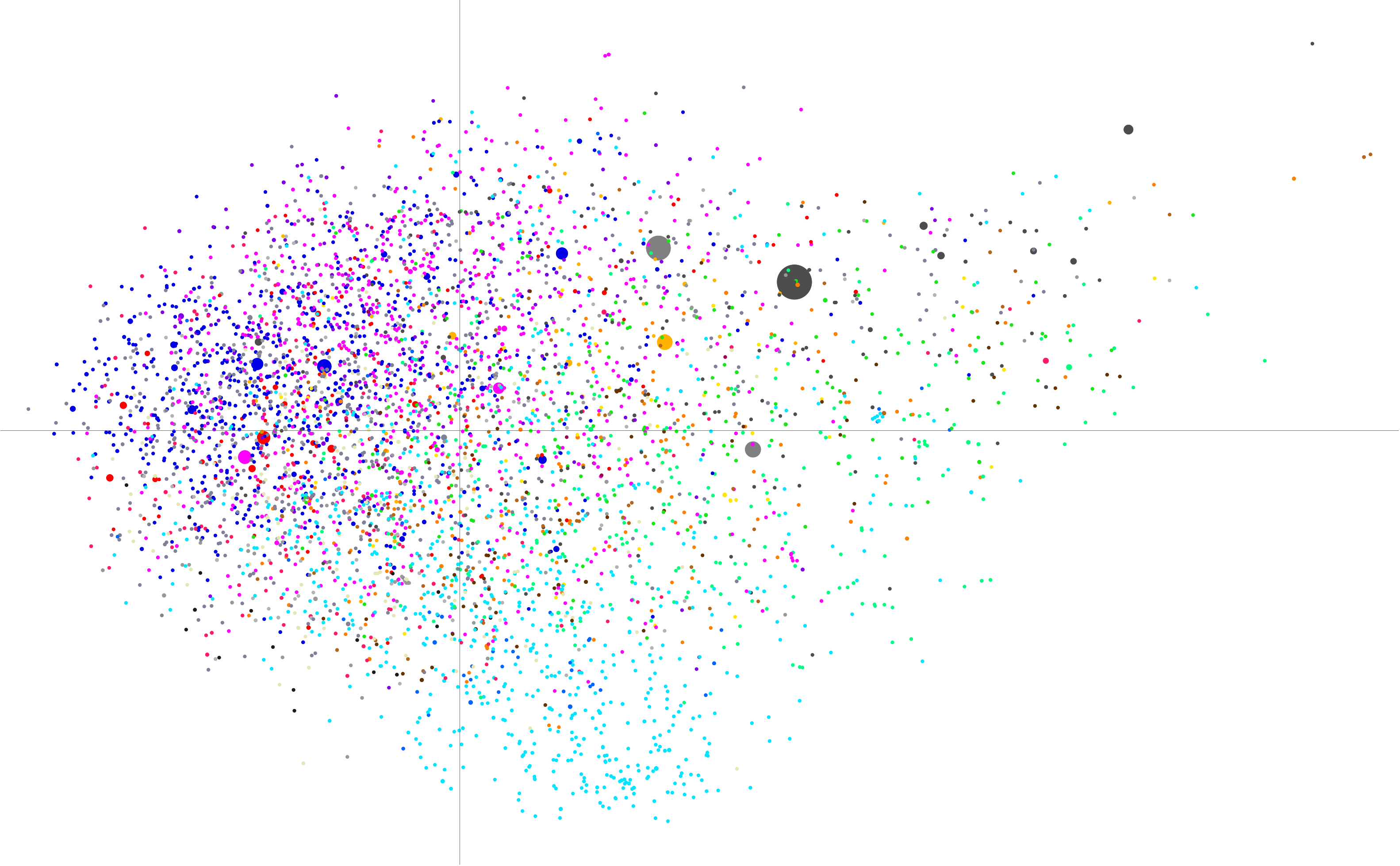 Graph of Product Space