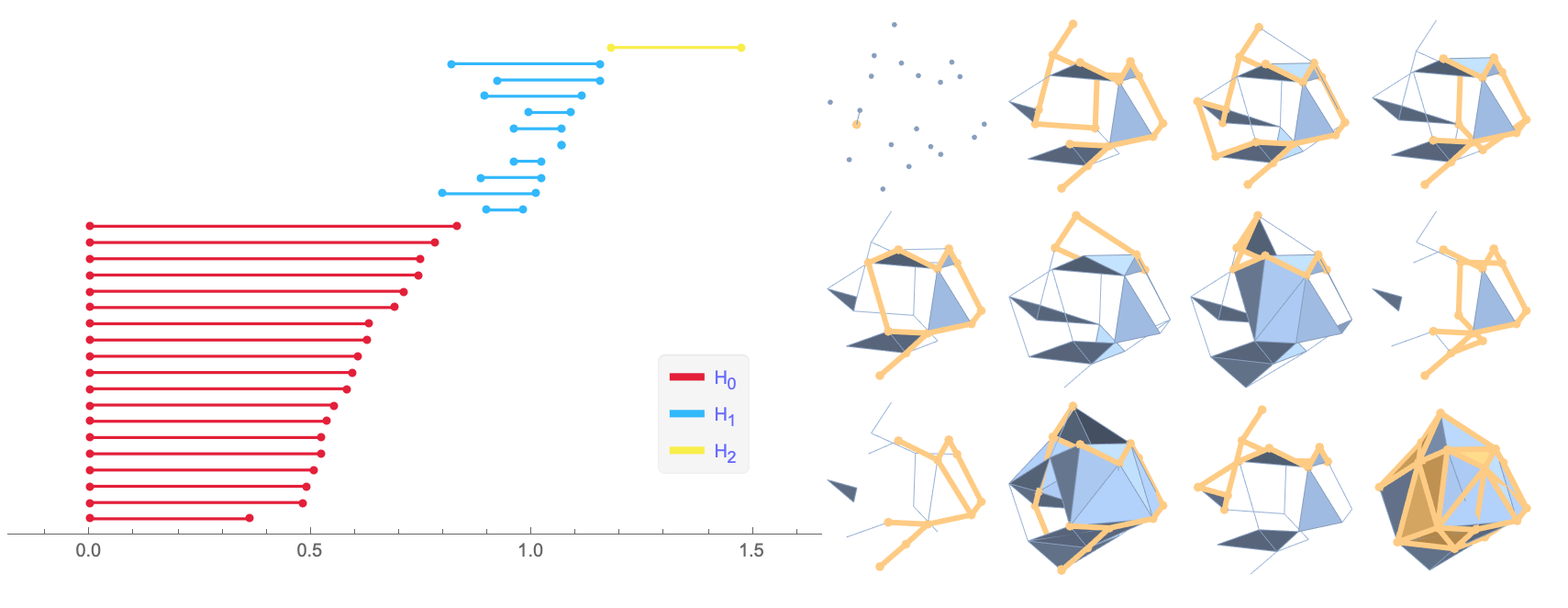 The barcode diagram and filtration from data sampled from a sphere