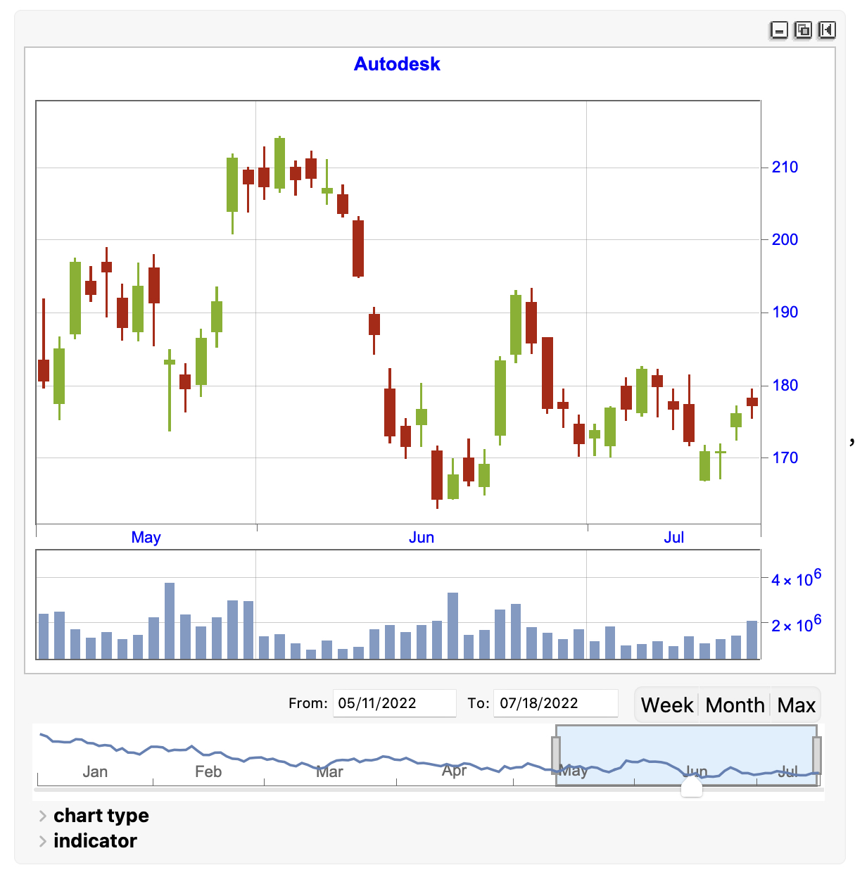 Interactive Trading Chart