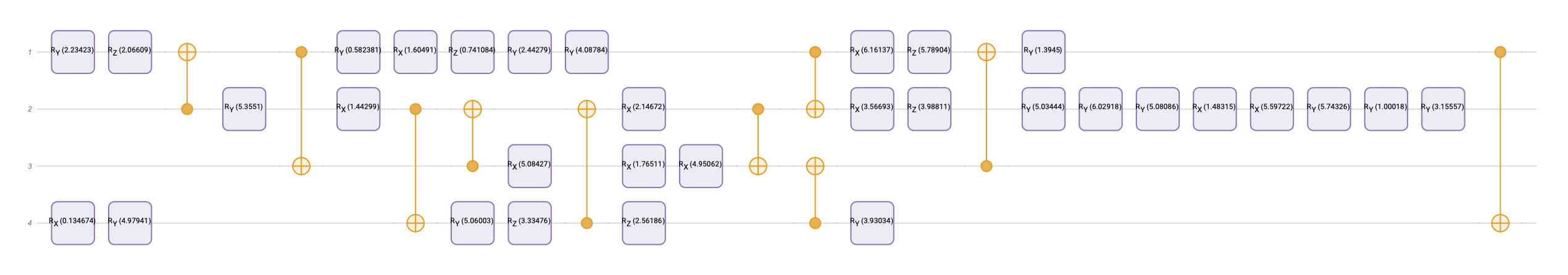 Quantum Circuit