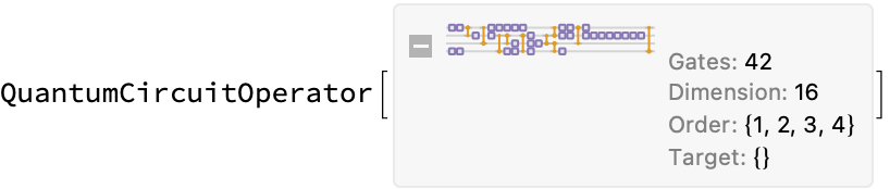 Quantum Circuit Operator