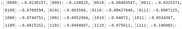 Quantum Measurement Operator