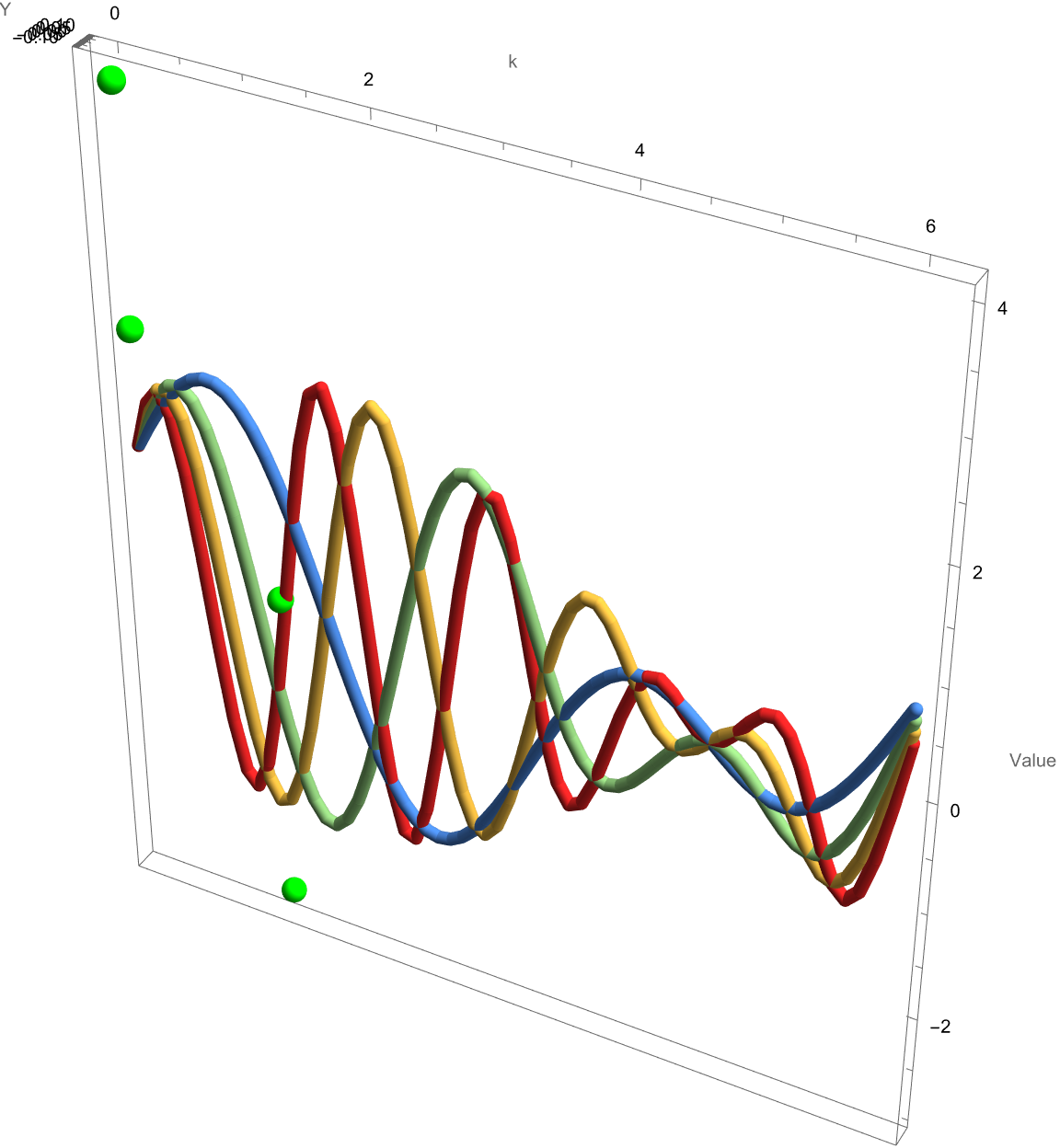 QuantumToMultiwaySystem 1