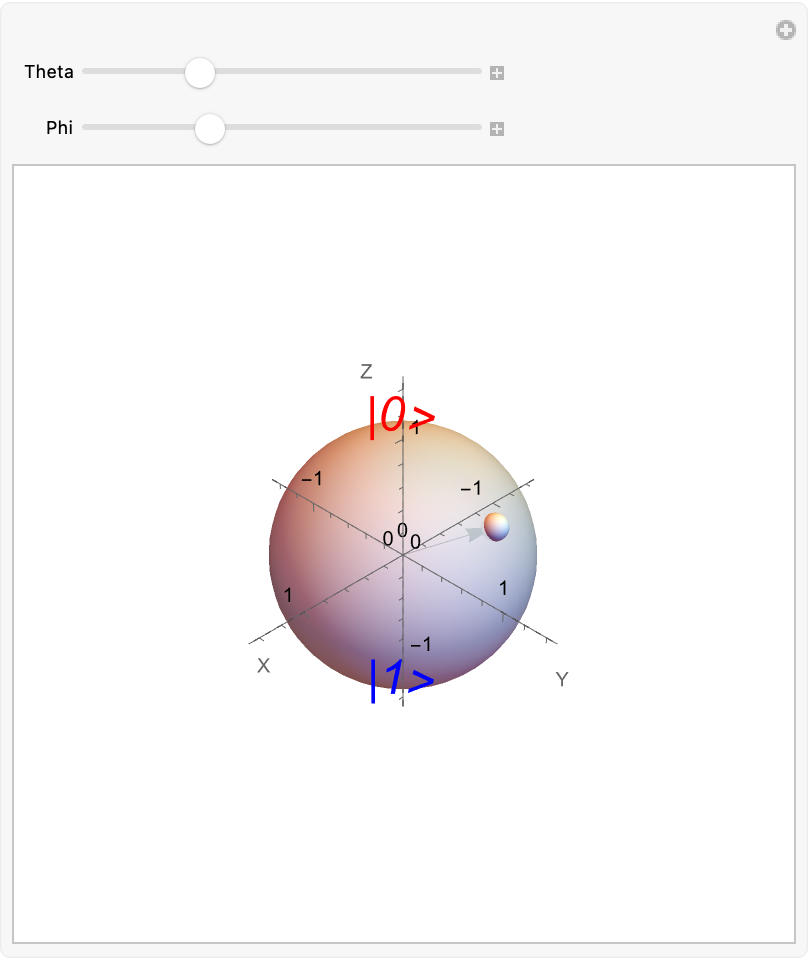 QuantumToMultiwaySystem 10