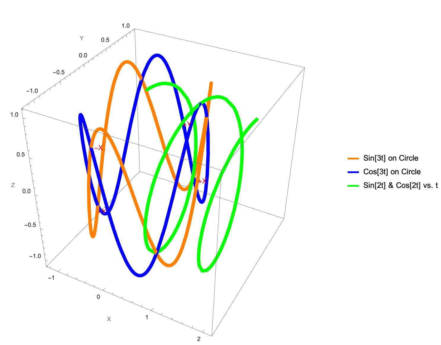 QuantumToMultiway 18