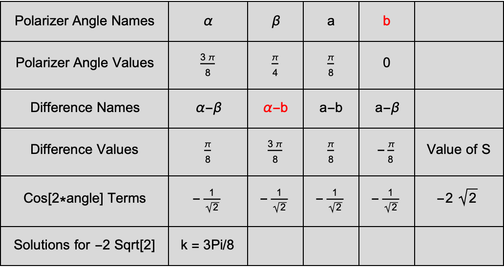 QuantumToMultiwaySystem 8