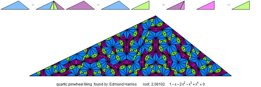 Quartic Pinwheel tiling