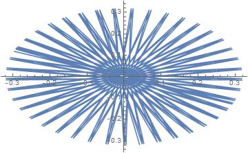 PERFECT PATTERN OF RIEMANN SUM
