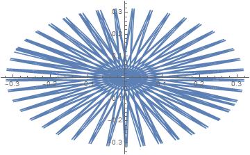 PERFECT PATTERN OF RIEMANN SUM