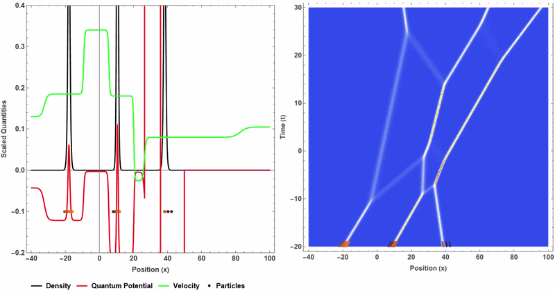 Exact Hirota multi-soliton solutions of the resonant nonlinear Schr&ouml;dinger equation and their Bohmian dynamics