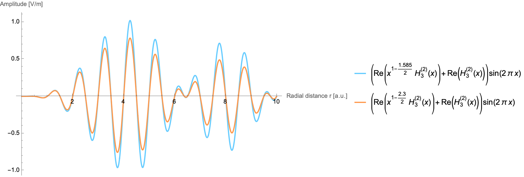 Radial Distance