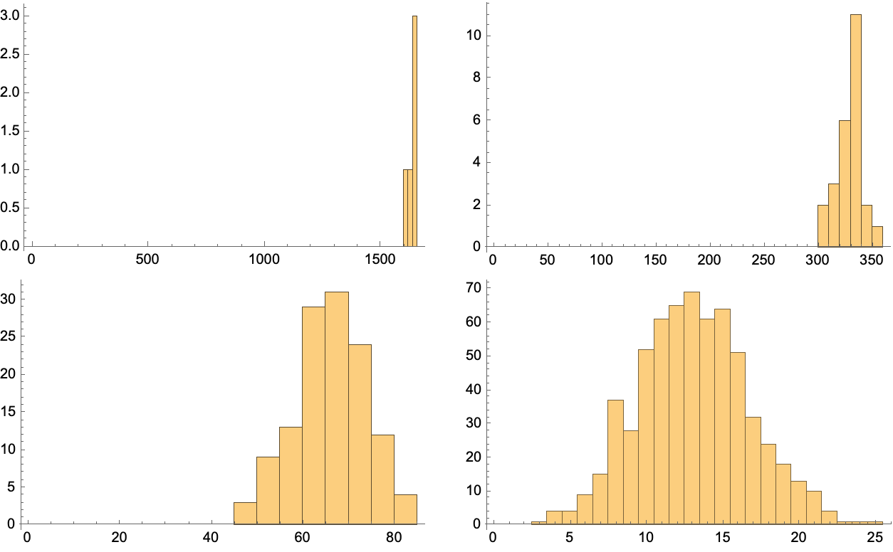 RandHistogram