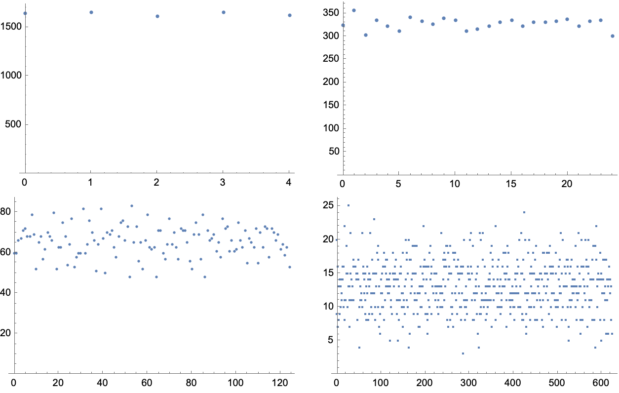 RandListPlot