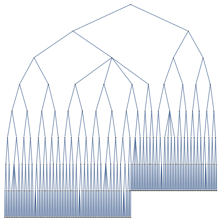 RandomTree Long