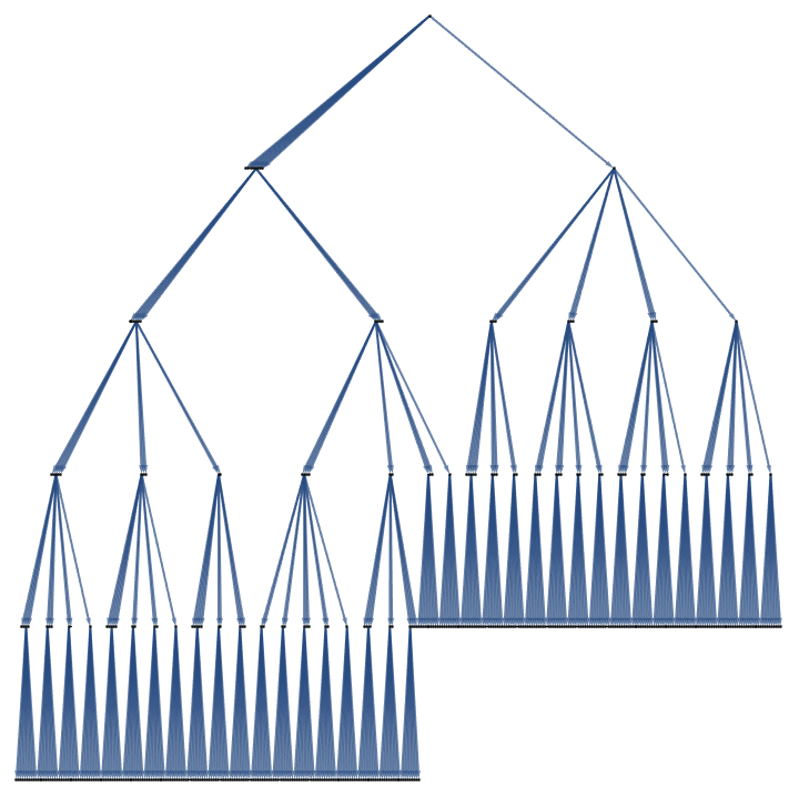 RandomTree Short