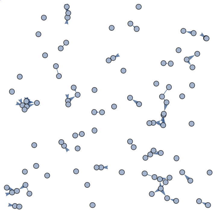 RandomWeightedMixedGraph