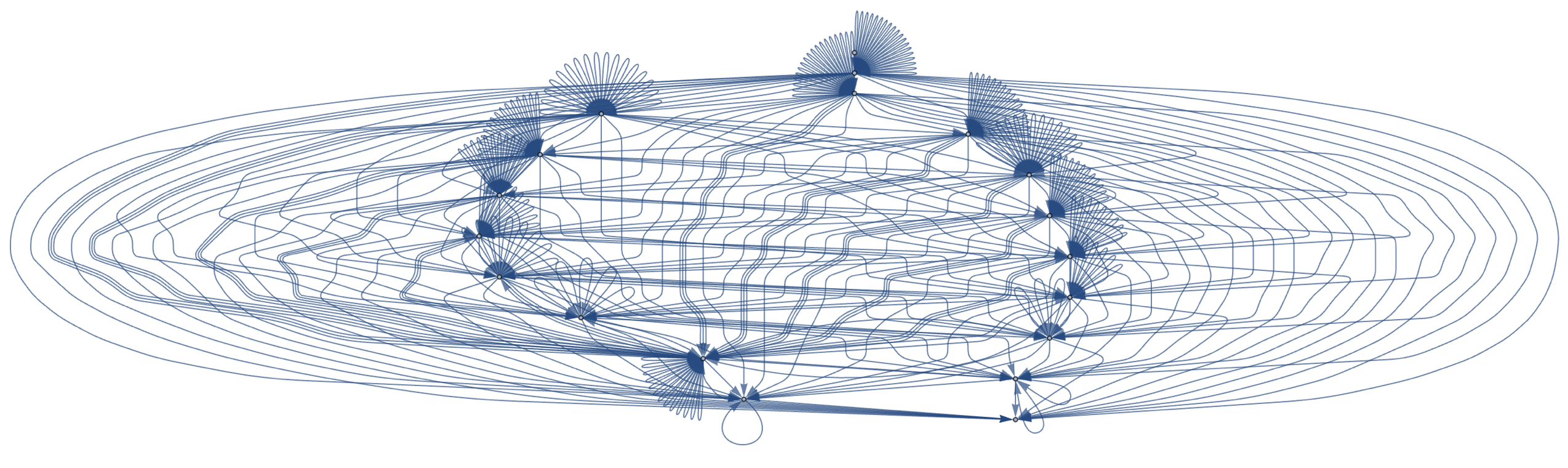 Rotate VertexReplace CircuitMultiwayGraph