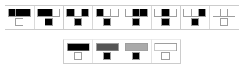 rule compare