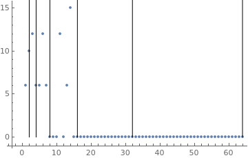 Rule Generation