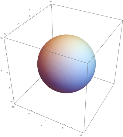 1S Orbital