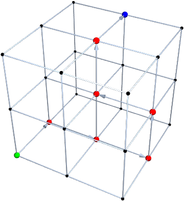 An example self-avoiding walk through a cubic lattice