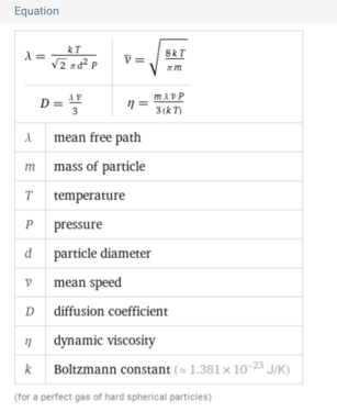 mean free path equation pod