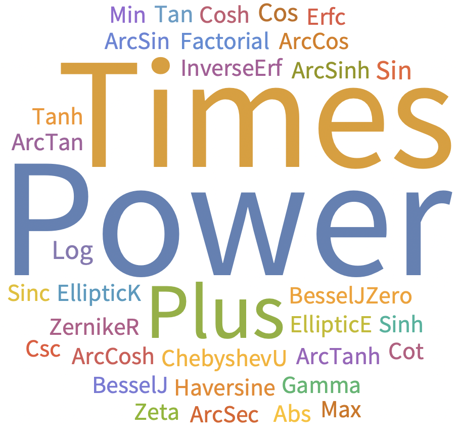 The math functions used in the Laws of Physics known to the Wolfram Language