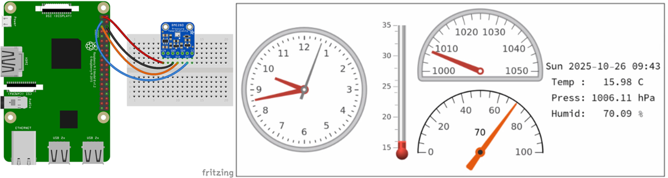 Wolfram & Raspberry Pi 5 — Part 1: STEM lab setup and real-time data